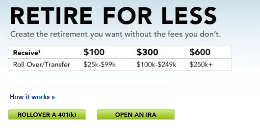 Vanguard options trading fees