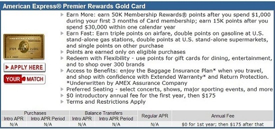 Amex Premier Gold Rewards, Premier 50K Points, American Express Premier 50000 Points