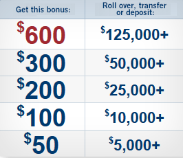 Sharebuilder $600 Bonus