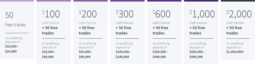 Scottrade trade options in ira