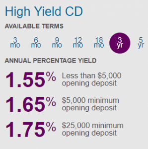 Ally Bank 3 Year CD Rate Offer: Earn up to 1.60% APY