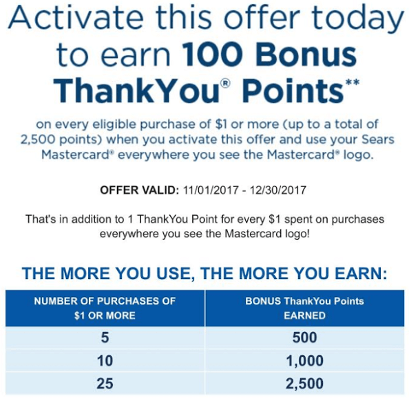 Citi card offers deals