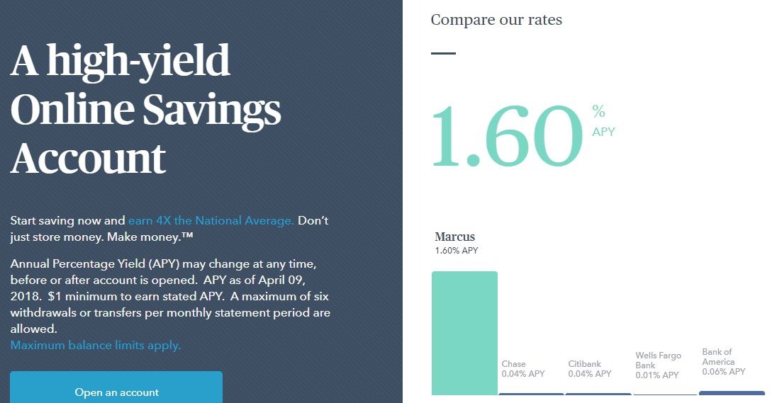 Marcus by Goldman Sachs Bank Online Savings Account 1.60 APY Interest