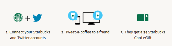 Starbucks $5 Twitter