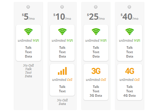 Cheap Republic Wireless Plan