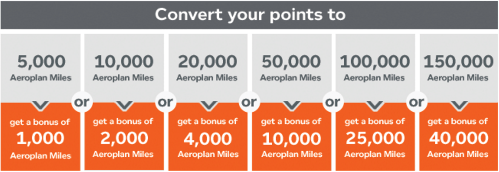 what is the value of 40000 aeroplan points