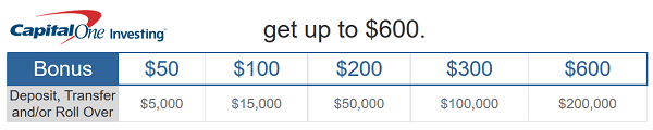 Capital One Investing Referral Bonus