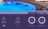 SPG 11,000 Starpoints Bonus 2016