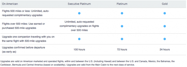 AA Elite Upgrade