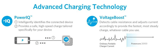 Anker Charger