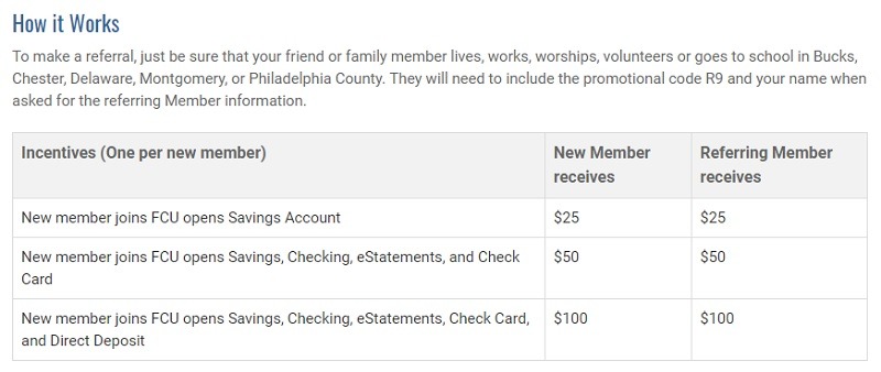 Freedom Credit Union Promotion