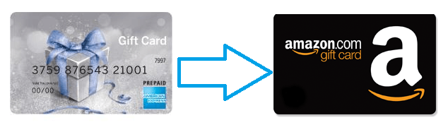 How to use amex gift card in amazon