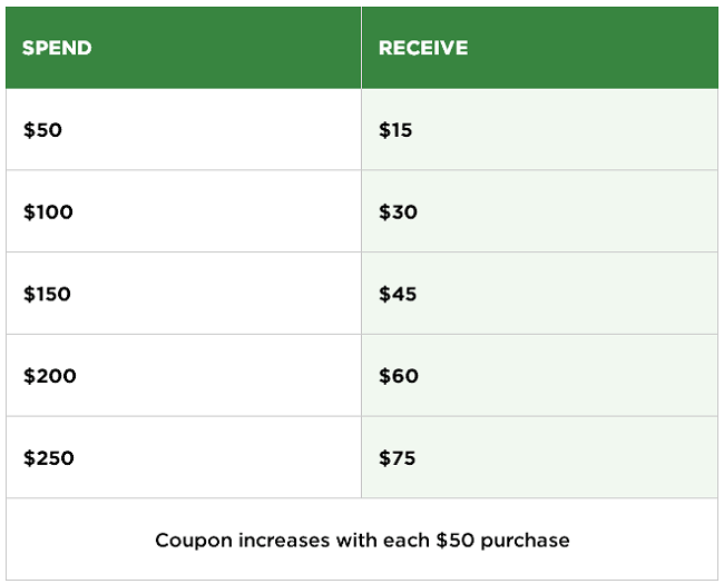 kohls-cash-chart