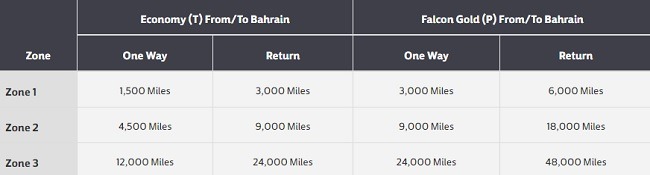 gulf air promotion