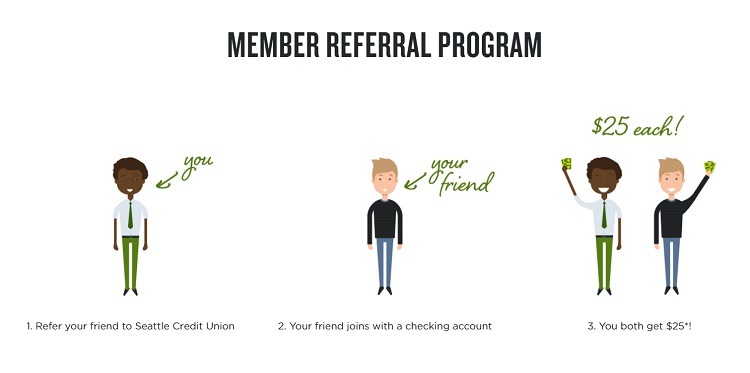 seattle referral