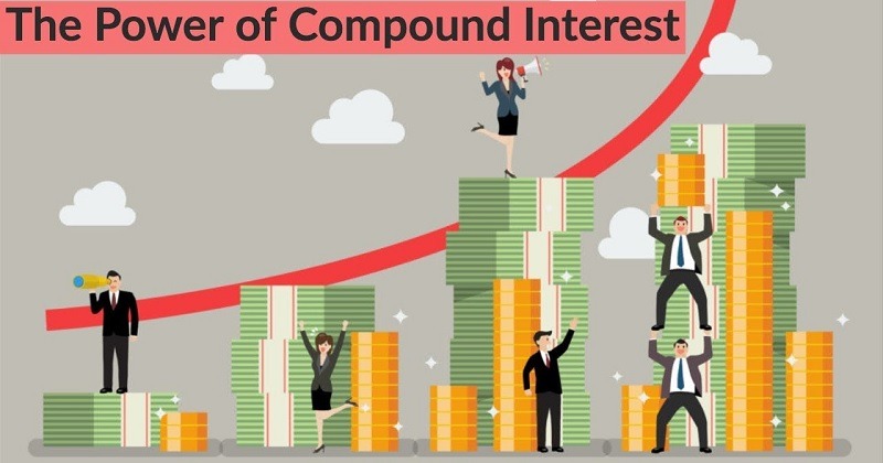 Compound Interest