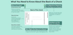 Things To Know About the Back of a Check