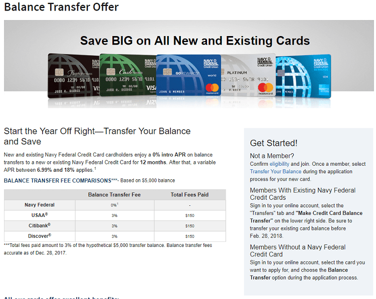 Navy Federal Cardholder Promotion 0 Intro APR On Balance Transfers