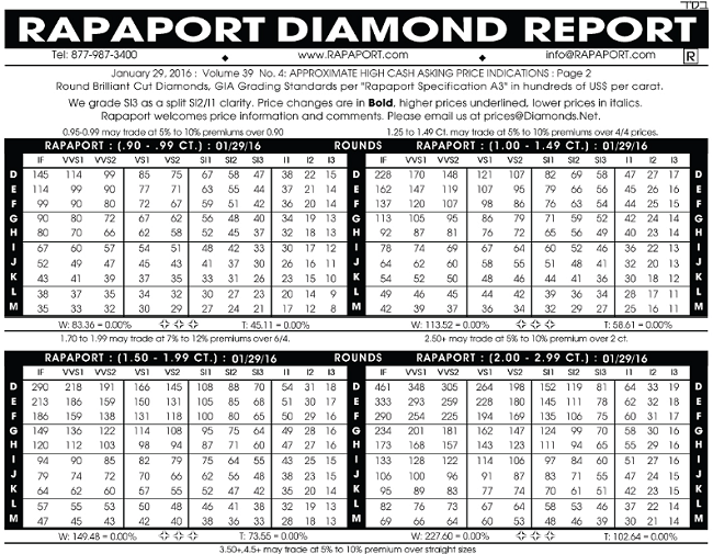 Diamond Price Chart 2019