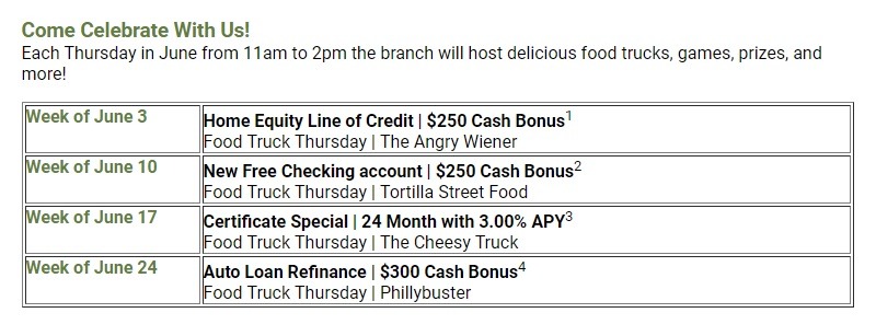 BMI Federal Credit Union Promotion