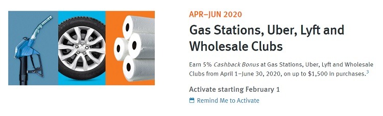 Discover It Cashback Categories 2020