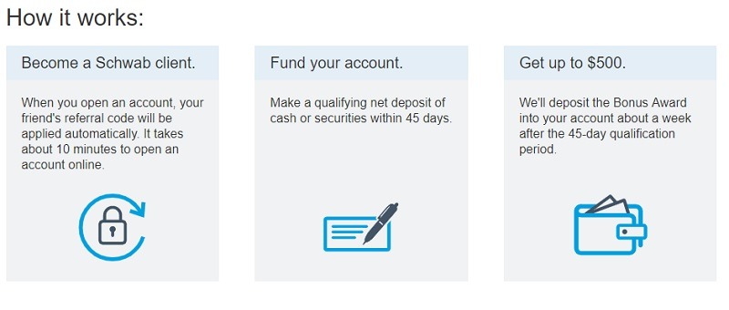 Charles Schwab Referral Promotion