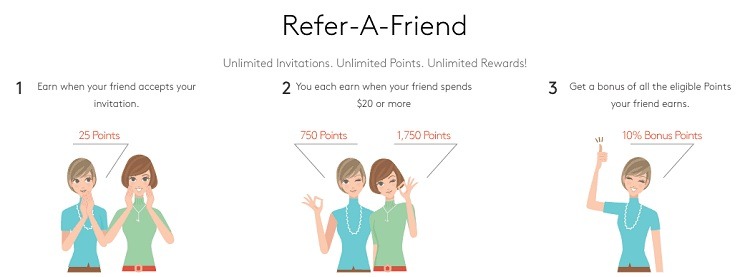 MyPoints Promotions