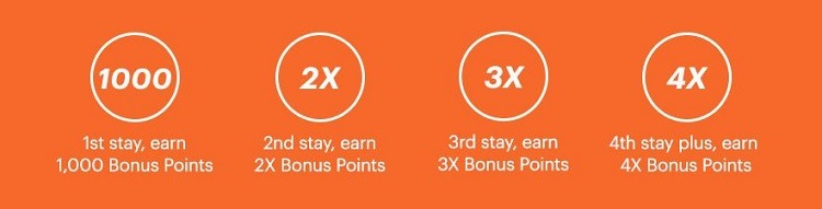 IHG Rewards Promotions