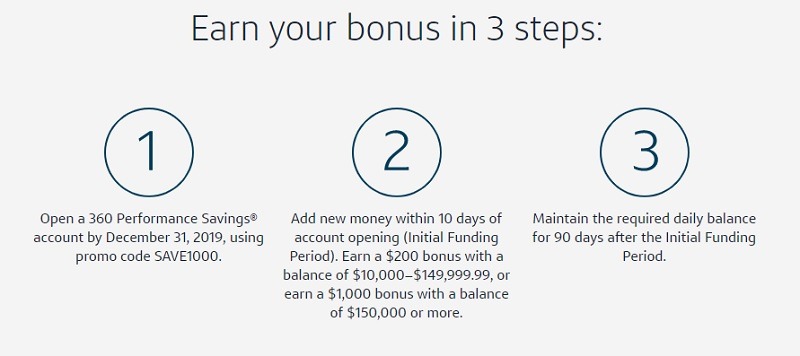 Capital One 360 Performance Savings Promotion