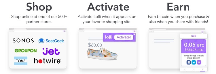 Lolli App Promotions