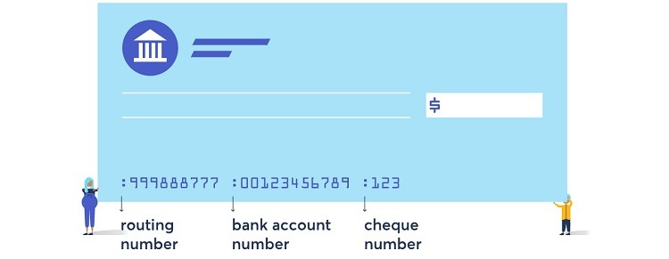 Citibank Routing Number