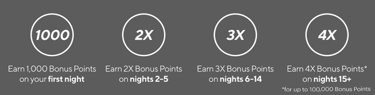 Ihg Rewards Club Promo Code 2019