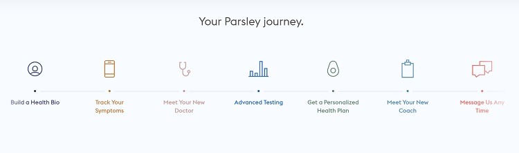 Parsley Health Promotions