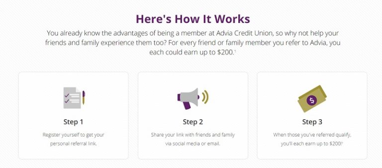 Advia Credit Union Promotions: $200, $250 Checking, Referral Bonuses