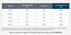 capital one savings account promo code capital one savings account promo code