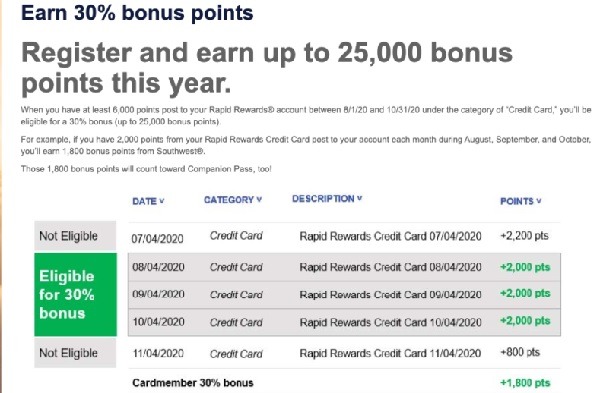 Earn 30% Bonus w/ At Least 6,000 Points Posted To Your Account