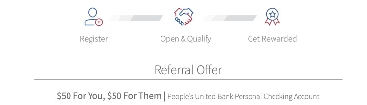 People’s United Bank Bonus