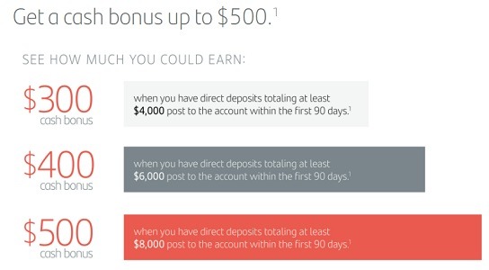 Santander CD Rates: December 2023