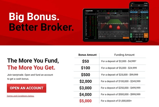 Tastyworks Bonus