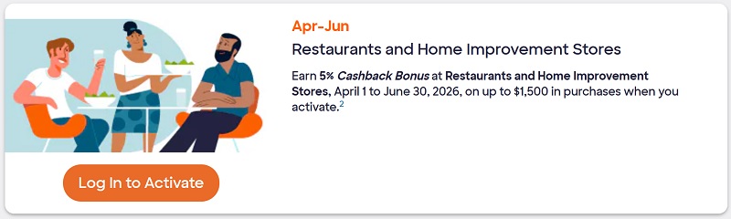 Discover It Card 5% Cash Back Categories