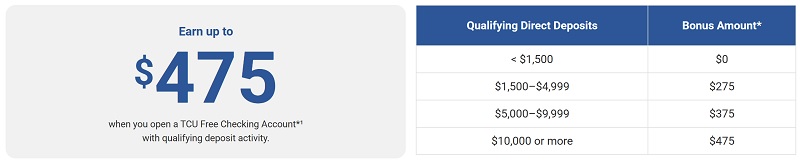 Travis Credit Union Checking Bonus