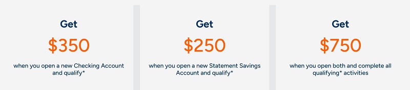 Eastern Bank Checking Savings Bonus